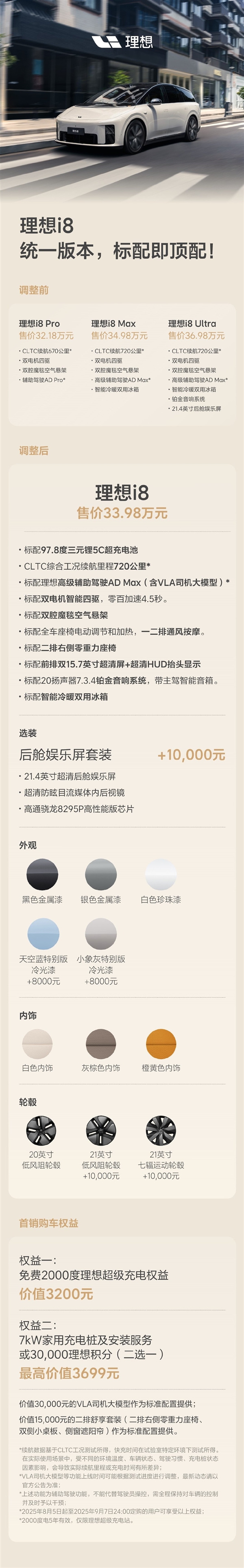 理想听劝i8大调整 取消Pro和Ultra仅保留Max：并降1万元