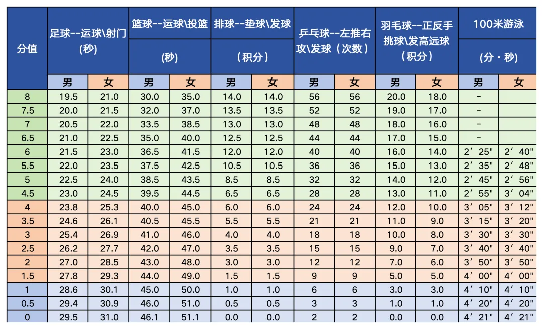 2025年北京中考体育考试项目有哪些,中考体育评分标准