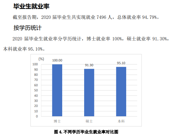 烟台大学就业率及就业前景怎么样,好就业吗？