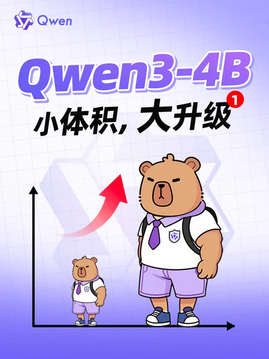 阿里通义千问发布小尺寸模型Qwen3-4B：超越GPT4.1-Nano 手机也能跑