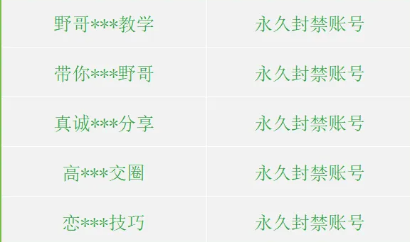 微信治理“恋爱捞金术”“傍富指南”等内容 传播不良价值观