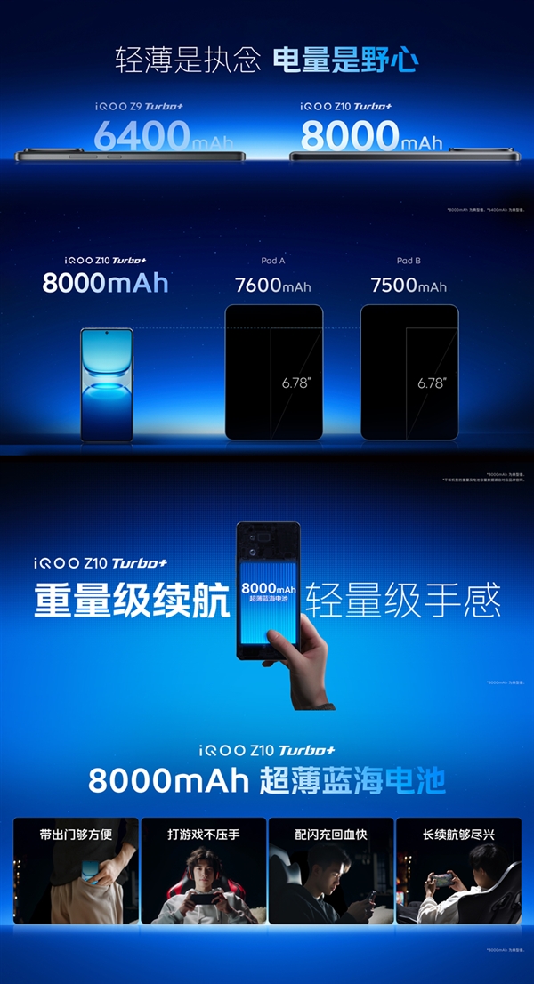 iQOO Z10 Turbo+塞进8000mAh蓝海电池：续航无敌