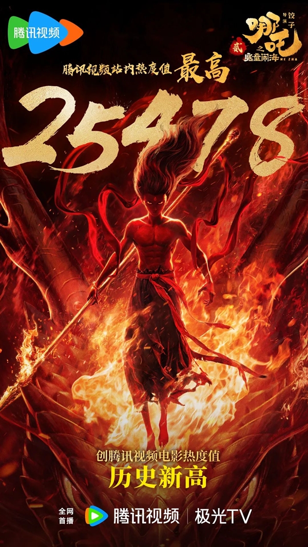 《哪吒2》又创纪录了 创腾讯视频电影热度值历史新高