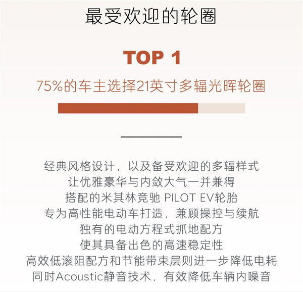 乐道L90全国交付已开启一周：超一半车主直接上六座Ultra顶配