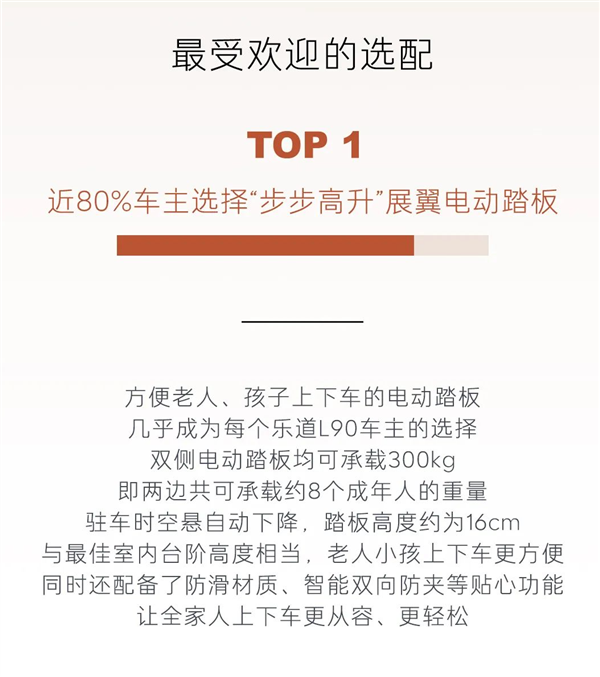 乐道L90全国交付已开启一周：超一半车主直接上六座Ultra顶配
