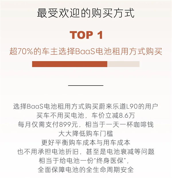 乐道L90全国交付已开启一周：超一半车主直接上六座Ultra顶配