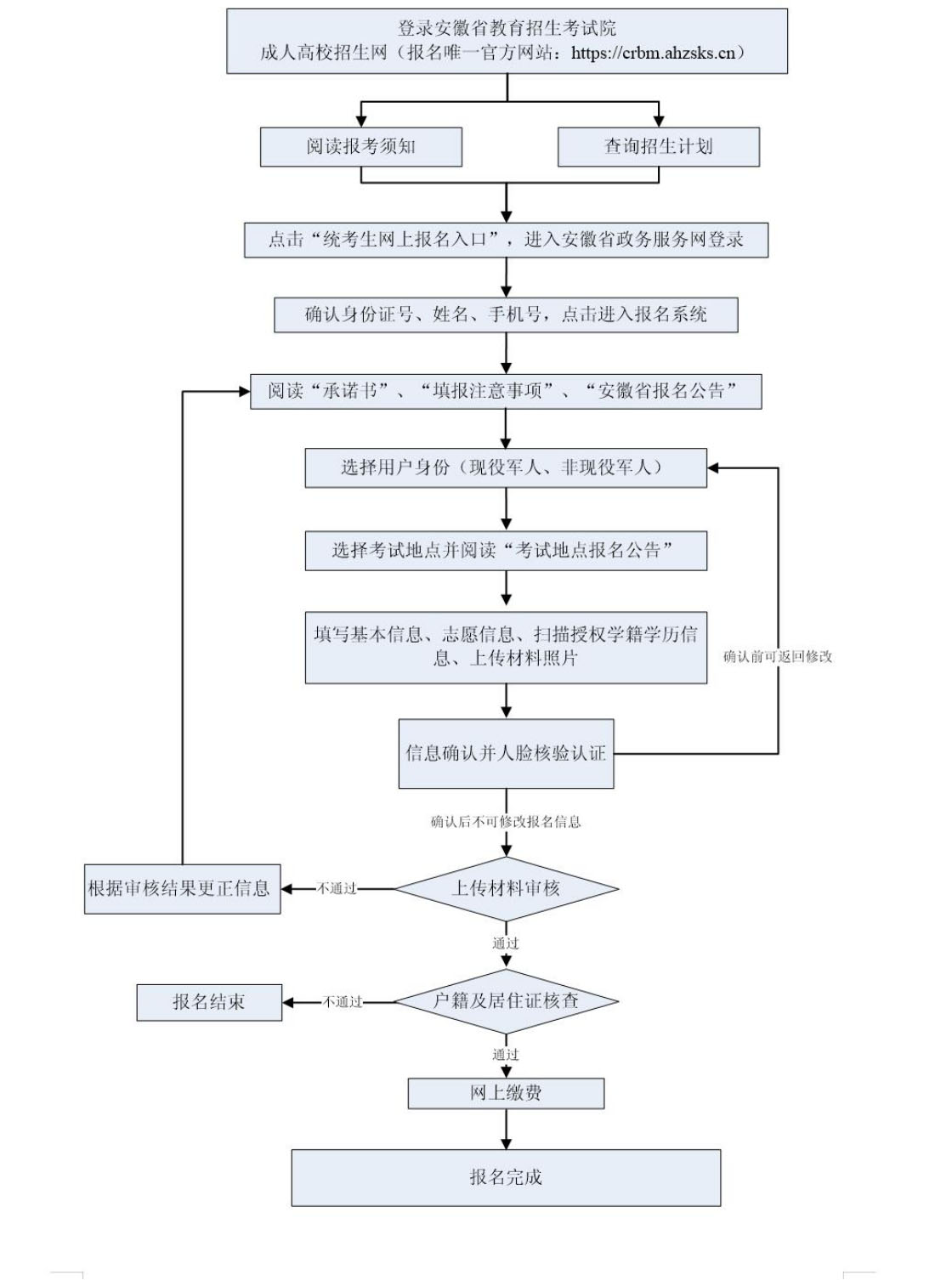 2025年安徽成人高考报名时间,安徽成考报名截止到什么时候？