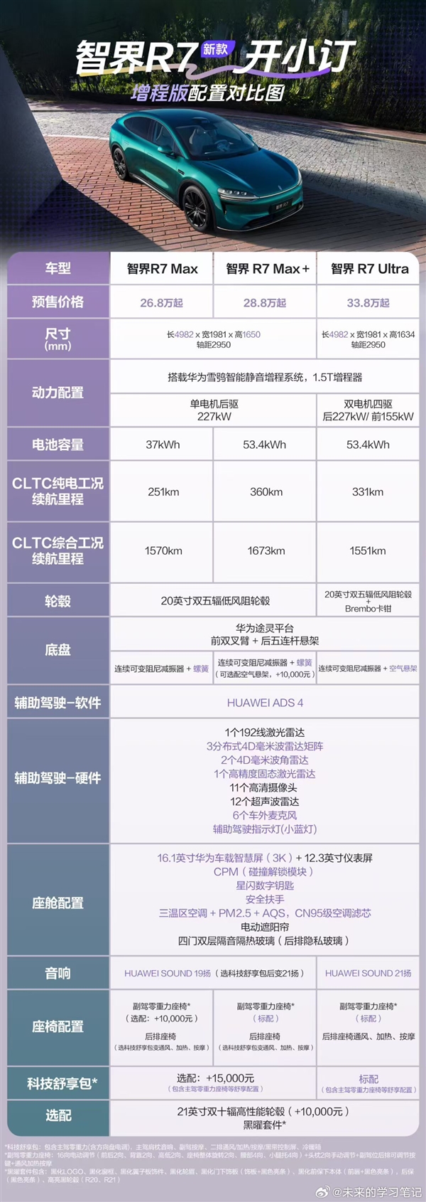25.8万起 新款智界S7、R7开售：1小时卖出1万多辆