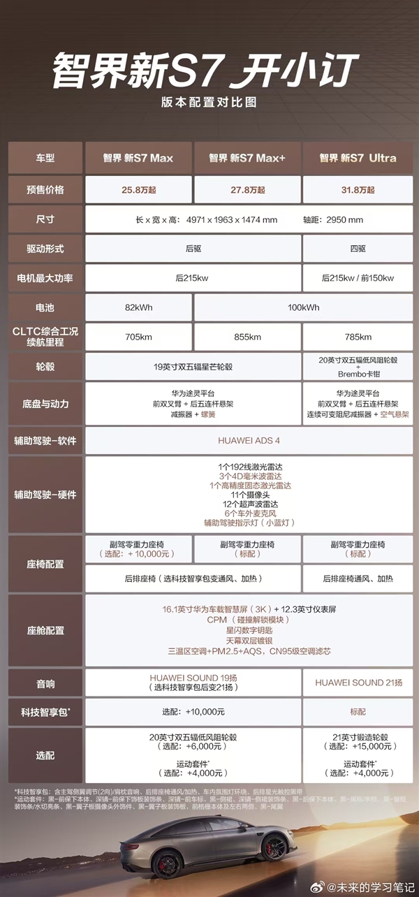 25.8万起 新款智界S7、R7开售：1小时卖出1万多辆