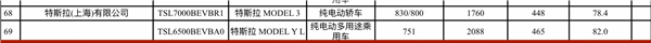 史上续航最长的特斯拉Model 3登场！78.4度电池包 可跑830公里