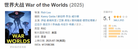 豆瓣仅5分的年度烂片！新版《世界大战》被阿汤哥的版本吊着打