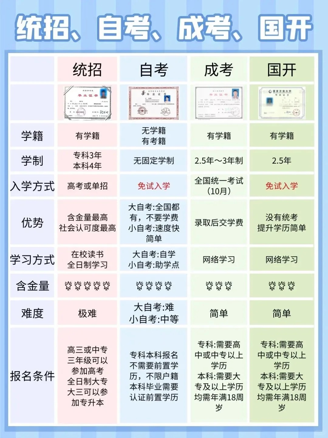 2025全国成人高考考试时间一览表