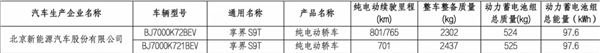 华为系首款旅行车！享界S9T续航曝光：最高801公里
