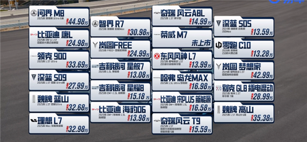 易车网120km/h高环极限测试出炉：海豹06DM-i 1233.7km夺冠
