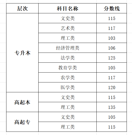 2025西藏成人高考成绩查询入口网址（http://zsks.edu.xizang.gov.cn/）