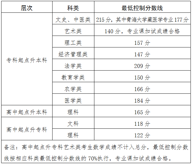 2025青海成人高考成绩查询入口网址（https://www.qhjyks.com）