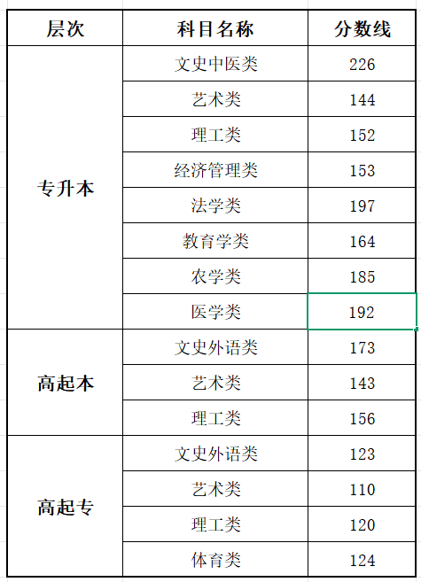 2025北京成人高考成绩查询入口网址（https://www.bjeea.cn/）
