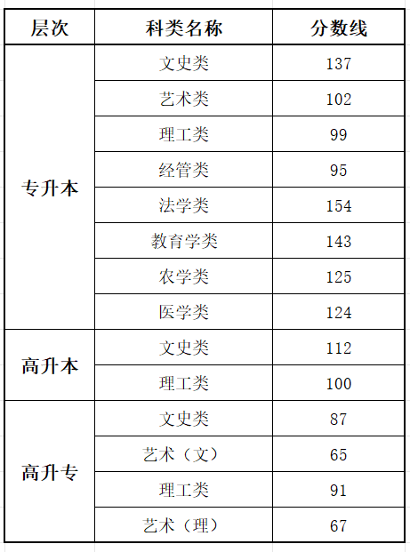 2025海南成人高考成绩查询入口网址（ea.hainan.gov.cn）
