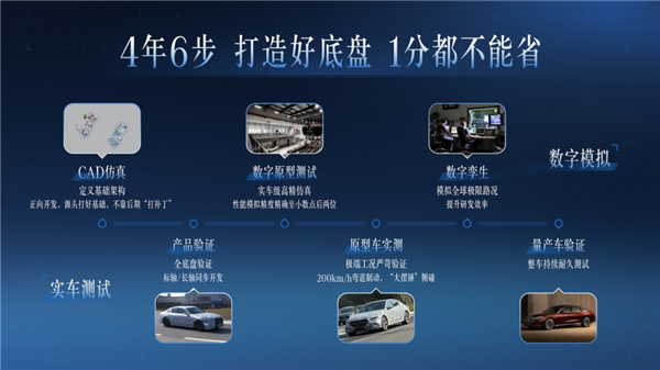 当我们对标奔驰时 都在对标什么啊