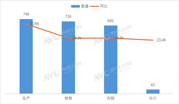 电动两轮车卖疯了：7月大增24% 老款清仓新款涨价