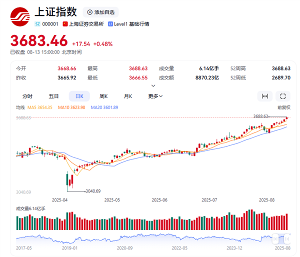 牛市来了吗 3.3亿人在支付宝刷理财视频
