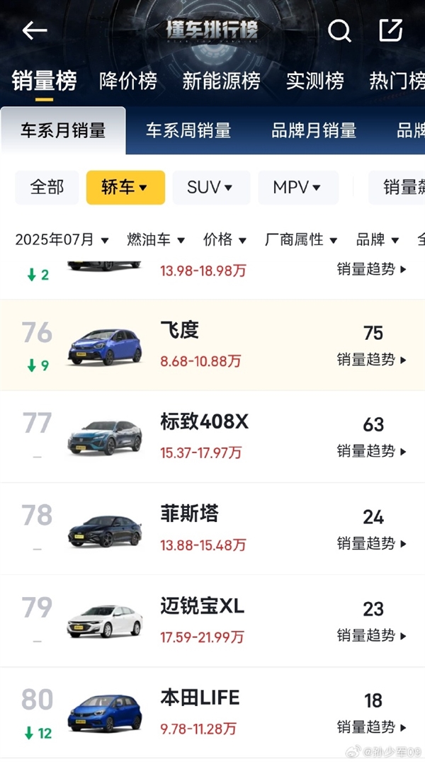 “50万以下最好的车”被拍在沙滩上 飞度7月仅卖出75辆