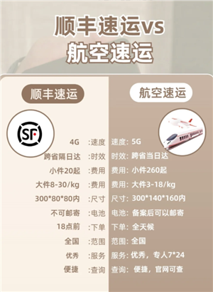顺丰速运是空运还是陆运