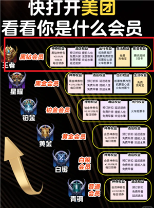 美团黑钻会员有什么用？