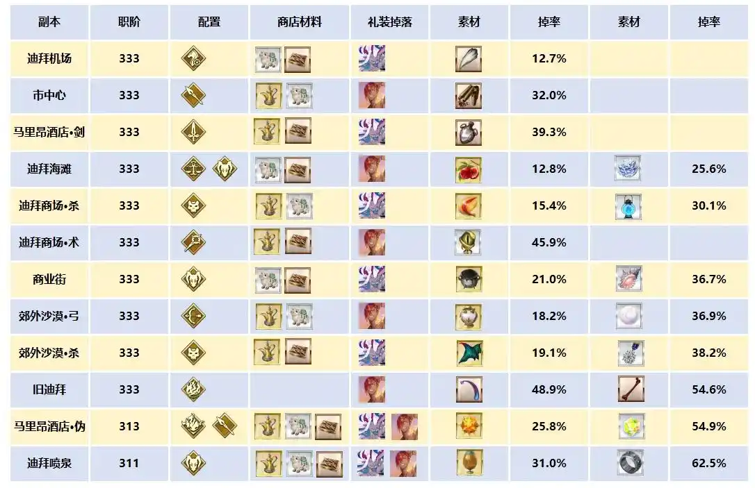 FGO国服泳装9期90++本组队思路