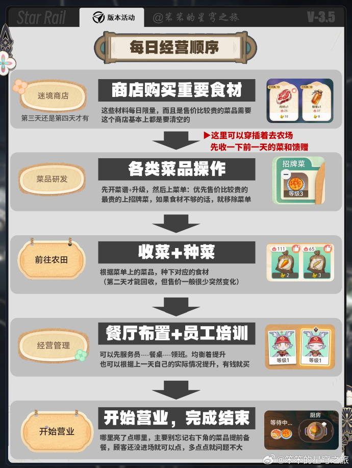 崩坏星穹铁道黄金迷境大饭店怎么玩