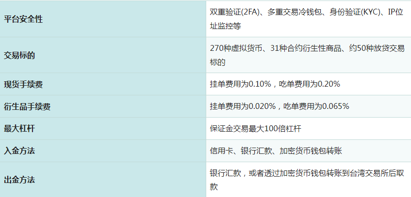 全球交易所排行榜前十名