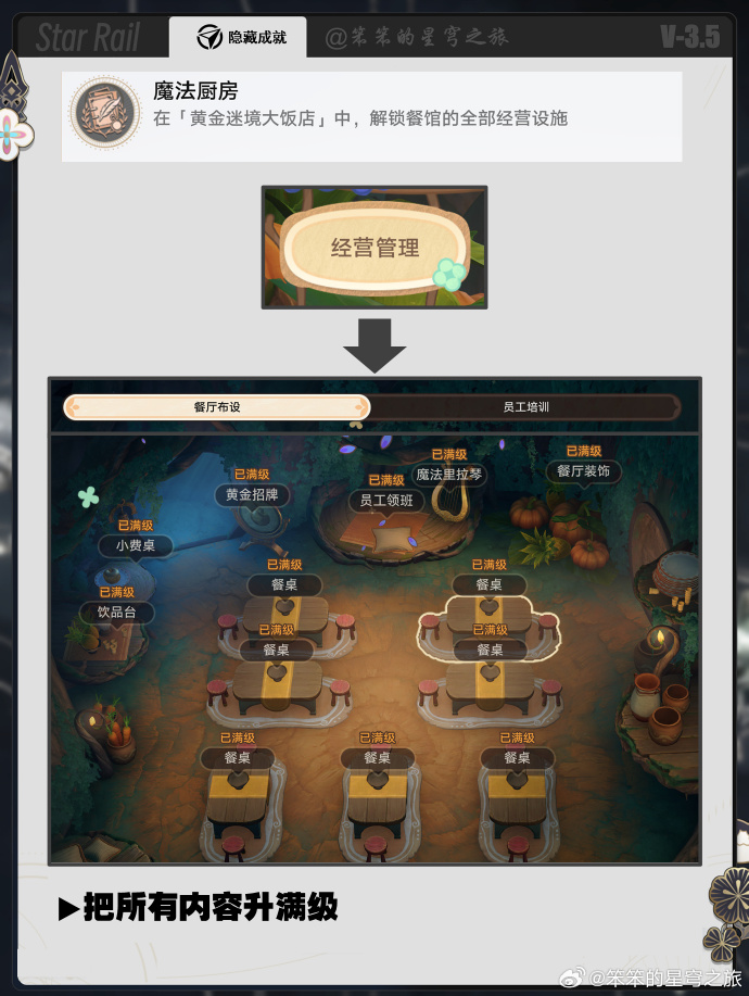 崩坏星穹铁道黄金迷境大饭店成就怎么完成
