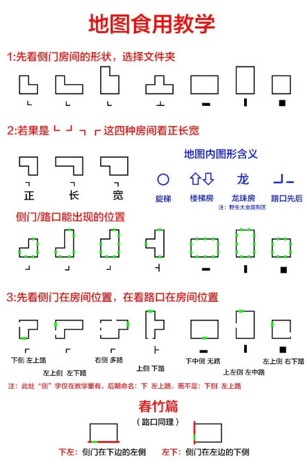 超自然行动组精绝古城困难地图全解析