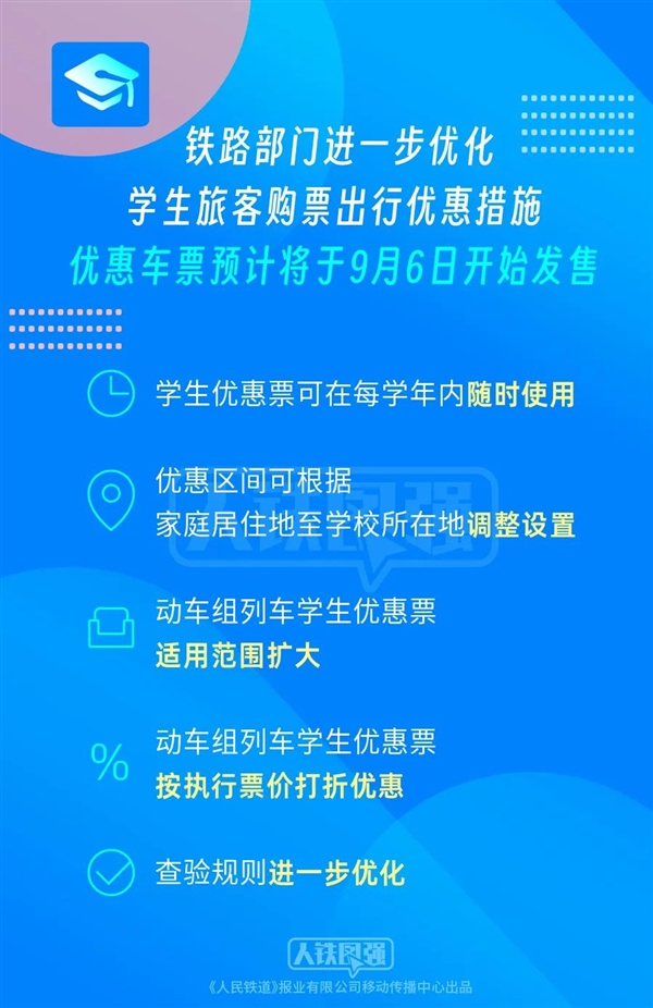 铁路学生票优惠范围扩大：优惠票全年可用 动车组票价折上折