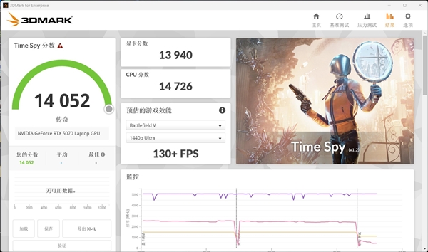 移动版RTX5060、5070、5070Ti性能对比 性能断层依然存在