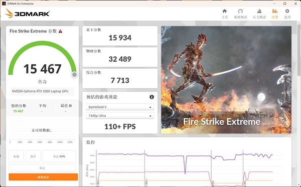 移动版RTX5060、5070、5070Ti性能对比 性能断层依然存在