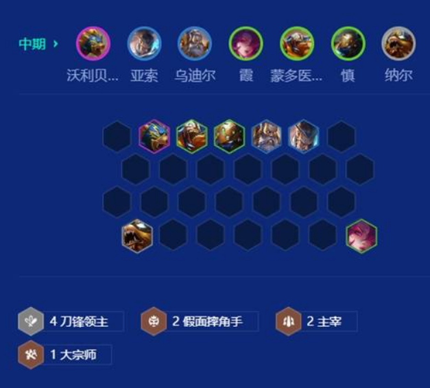 金铲铲之战s15刀锋狗熊阵容搭配