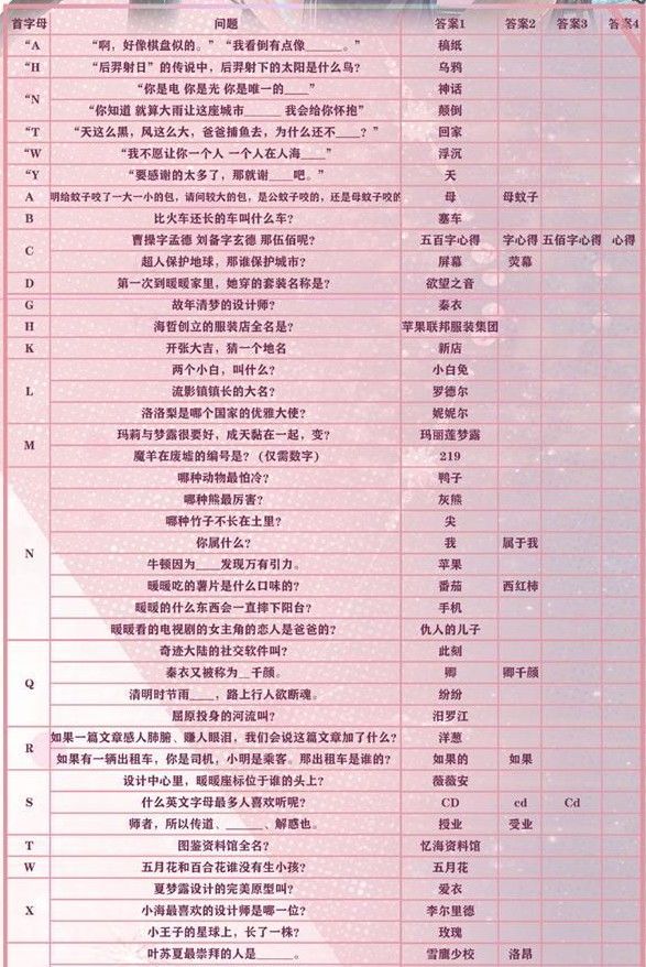 闪耀暖暖联盟答题答案汇总