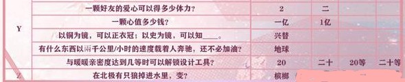 闪耀暖暖联盟答题答案汇总