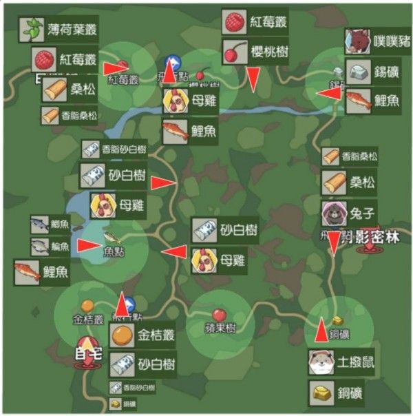 小森生活攻略大全小森生活所有攻略汇总