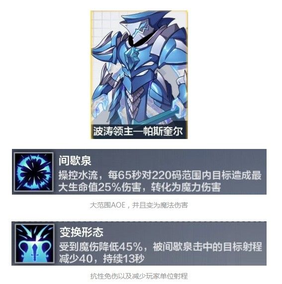 监视者特殊技能
