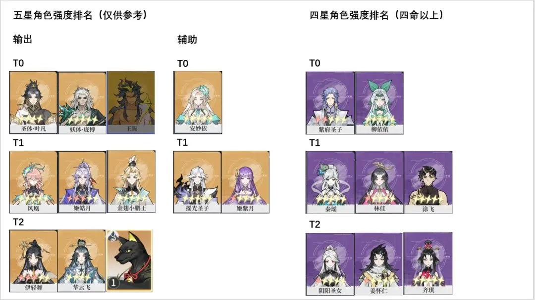 遮天凡尘一叶角色强度排行榜