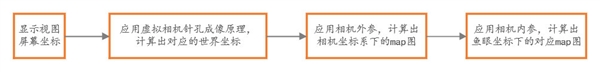 小米YU7首发自研540°全景环视：解决车主泊车难问题