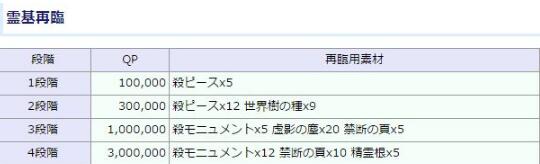 FGO刑部姬满破素材汇总 刑部姬突破素材介绍