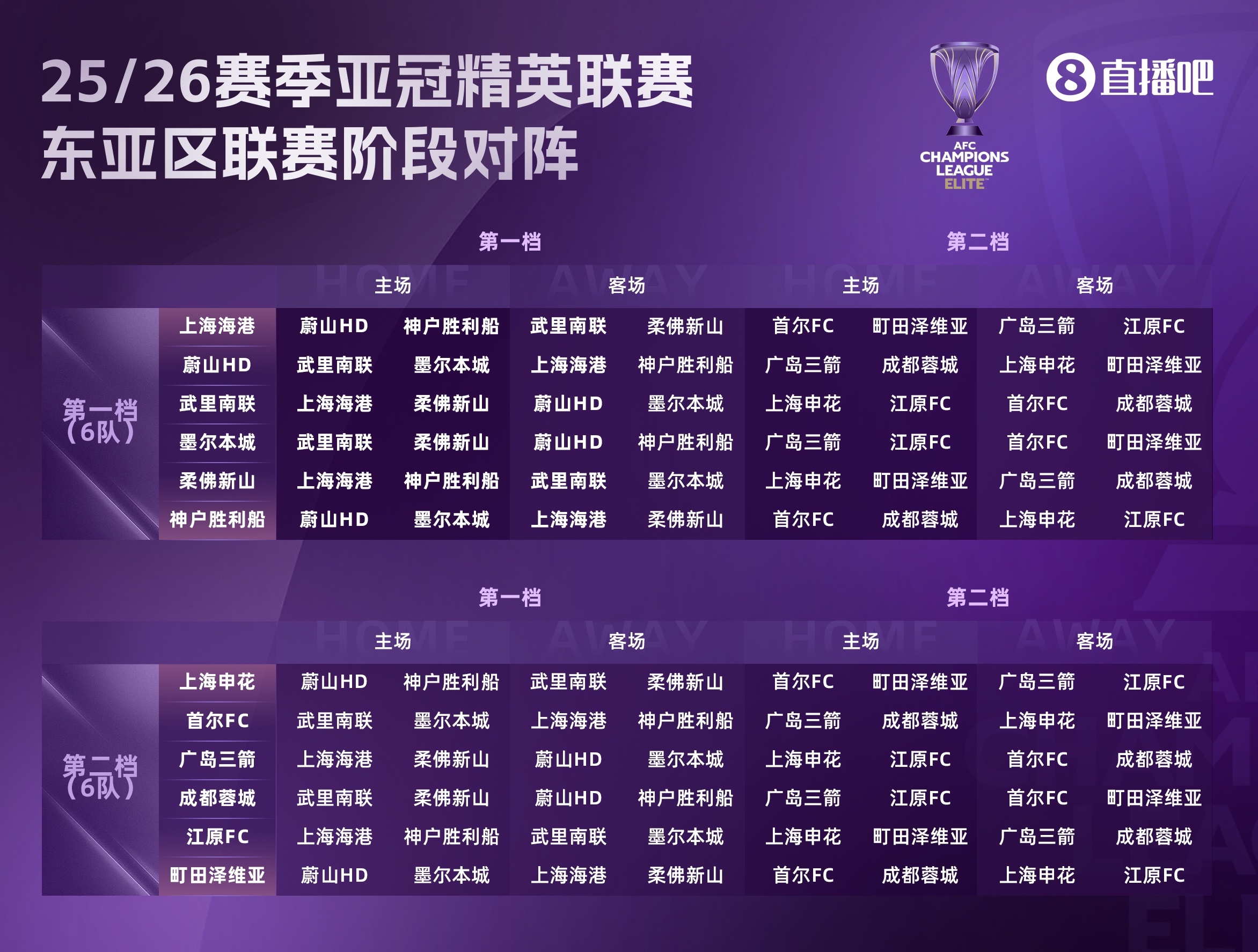 记者：以目前中超球队战力，亚冠压根就没有好签