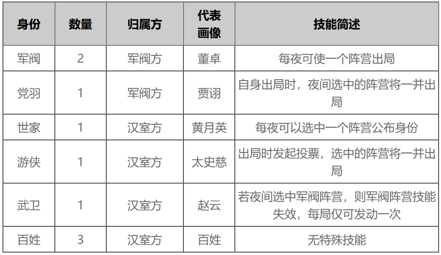 角色设定