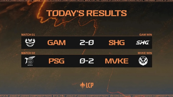 Karsa、Maple所在PSG不敌越南MVKE跌入涅槃组，GAM进挑战组
