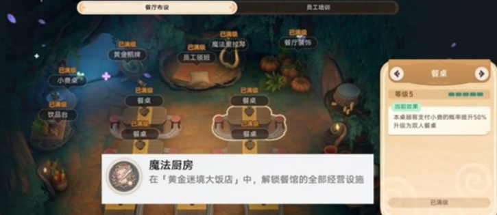 崩坏星穹铁道黄金迷境大饭店隐藏成就获取