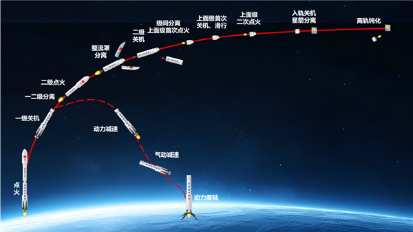 我国民营可复用液体火箭！星河动力智神星二号百吨级发动机试车成功