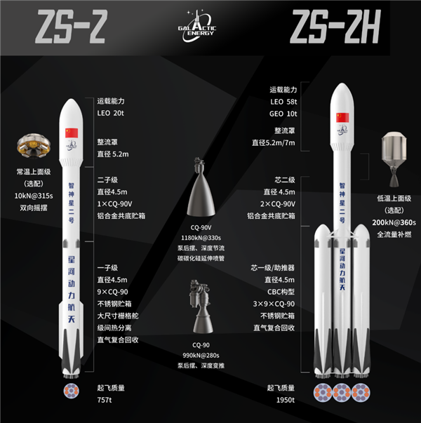我国民营可复用液体火箭！星河动力智神星二号百吨级发动机试车成功